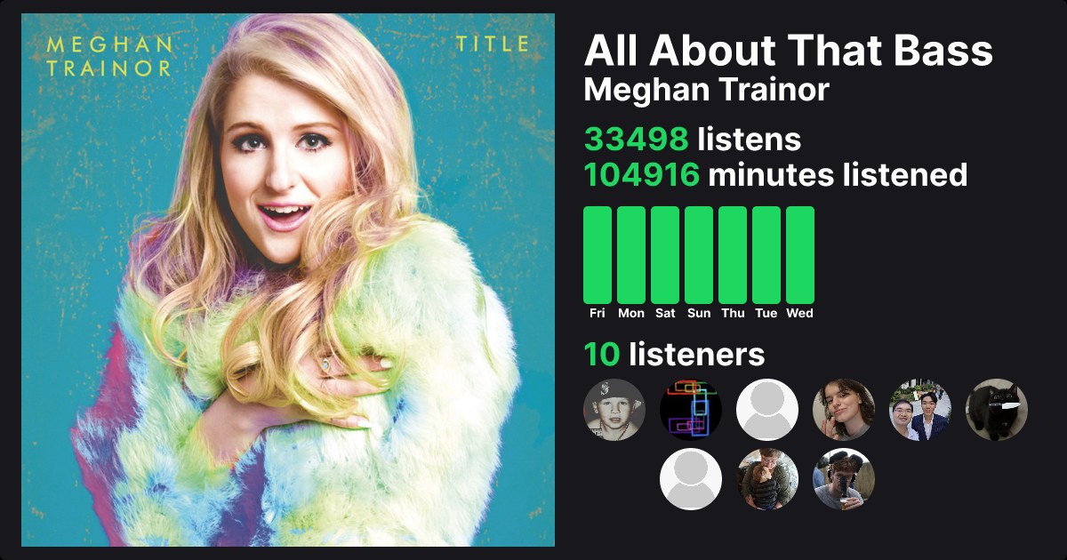 Image de All About That Bass (Meghan Trainor)